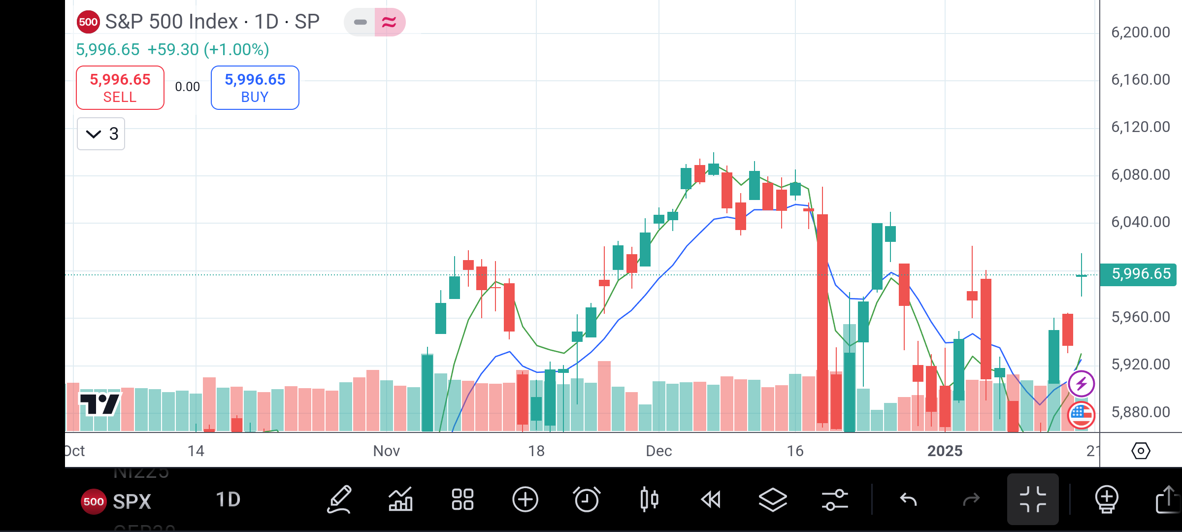 S&P 500